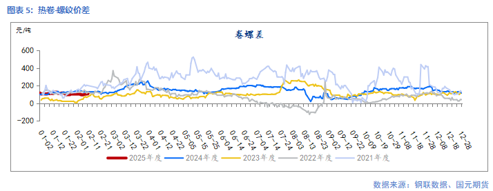 【钢材】供需回升中 下行空间有限