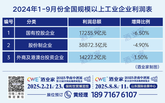 最新年度权威酱酒产业报告出炉：消费缩表、白酒承压、酱酒蓄势