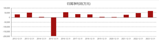 昔日“股王”，四川长虹又一次疯狂