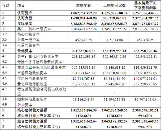 综合成本率超300%！比亚迪财险开业首年保费劲增13亿 全年亏损约1.7亿 精简高管团队携手如何破局？