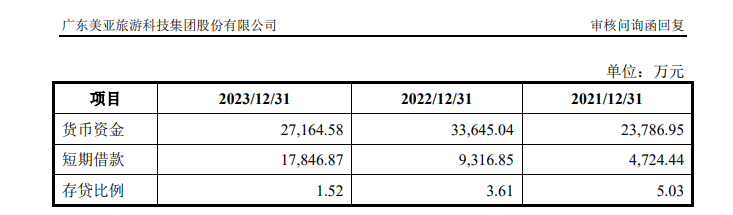 美亚科技IPO：巨额应收账款悬顶但坏账计提比例畸低 毛利率飙升与同行相异 涉嫌虚假陈述|北交所观察