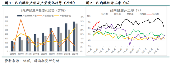 纯苯专题：己内酰胺-PA6-锦纶长丝产业链仍有增长潜力，继续为纯苯提供正反馈