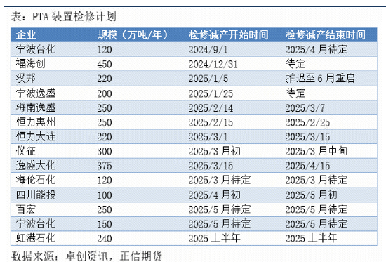 正信期货：阶段性利多兑现 PTA短期承压