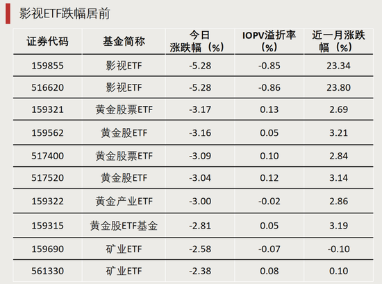 最后一分钟，突涨超6%！