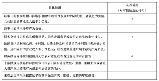 “不死鸟”000622，可能被终止上市