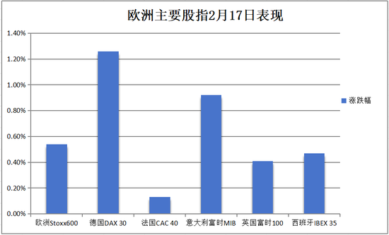 美股休市，军工股力挺欧股创历史新高，欧债再跌，原油、黄金反弹