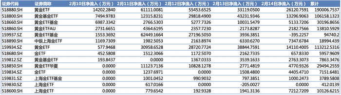 从避险到逐利，黄金如何成为财富磁石？