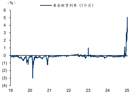 黄金价格首次突破2900！深度解析本轮金价上涨逻辑