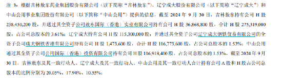 股权暗战二十载，谁将执掌券商龙头广发证券？