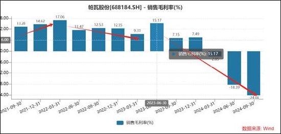 帕瓦股份审计程序不到位暴露两大风险？存货减值计提是否充分 收入端是否存水分