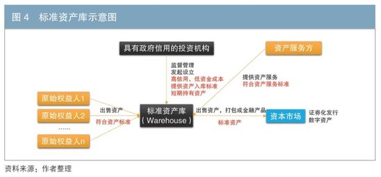 通过标准资产库与数据信用促进我国ABS市场发展