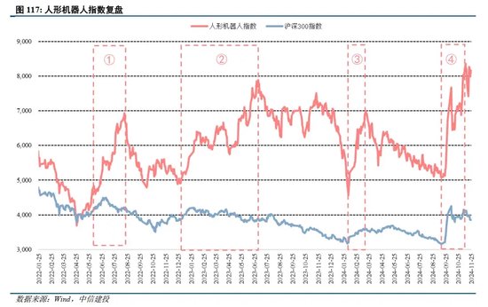 中信建投：人形机器人投资机遇