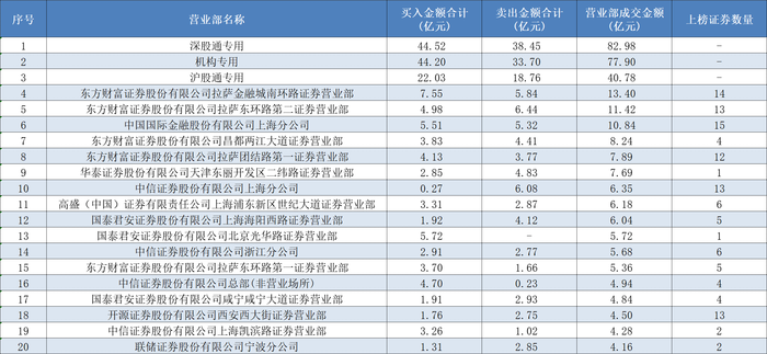 A股成交重回2万亿，顶级游资有了新偏好，这类个股成“新宠”