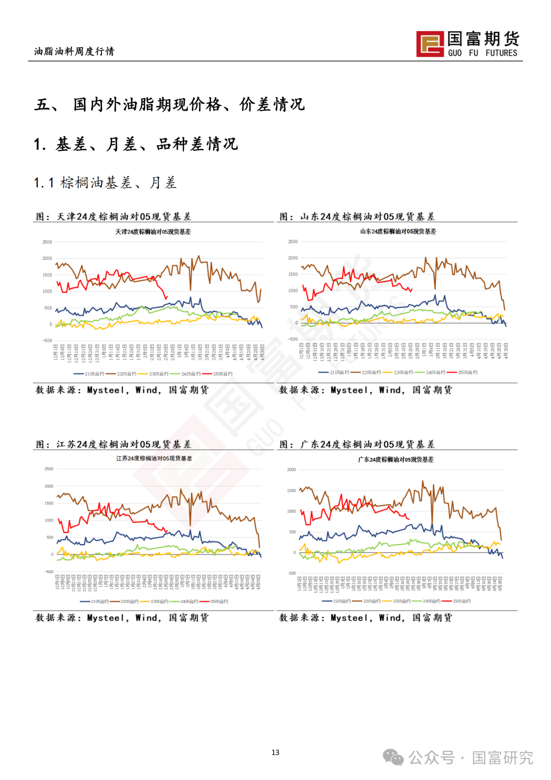 【国富棕榈油研究周报】棕榈油一枝独秀，政策端扑朔迷离