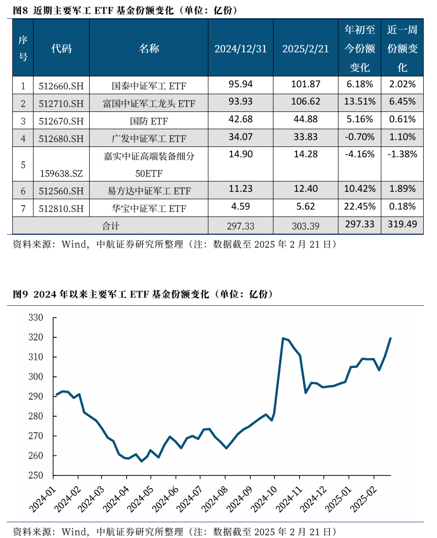 【中航证券军工】行业周报 | “两会”期间军工行业相关展望