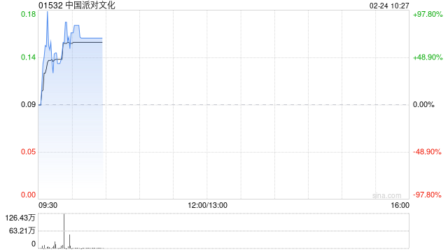 中国派对文化2月24日上午盘中停牌 涉及内幕消息