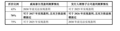 威高血净IPO即将上会：关联交易疑点重重，实控人亲属套现3.59亿等引关注