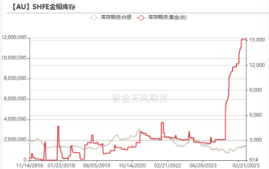 【贵金属】黄金重估：美国政府“做账”游戏？