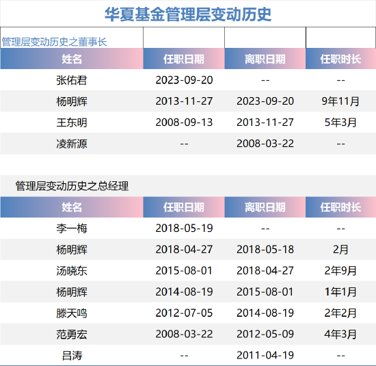 前世今生|华夏基金：26载的风云激荡与坚守