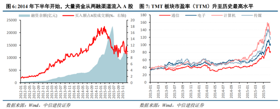 中信建投策略：“人工智能+”已经成为A股当前最重要的投资主线