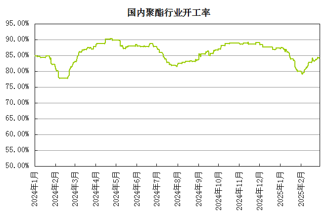 生意社：成本因素主导 2月PTA价格先涨后跌