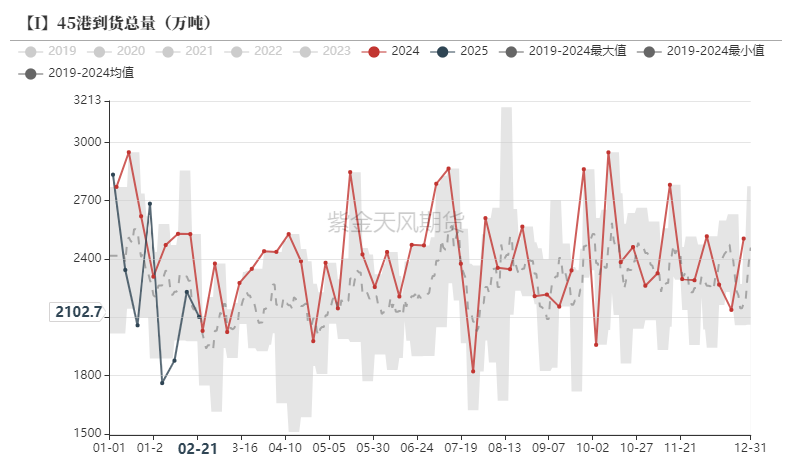 铁矿：供需形势易位