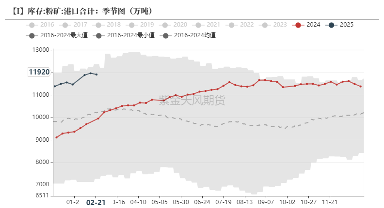 铁矿：供需形势易位