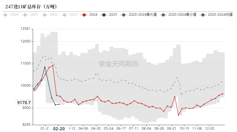 铁矿：供需形势易位