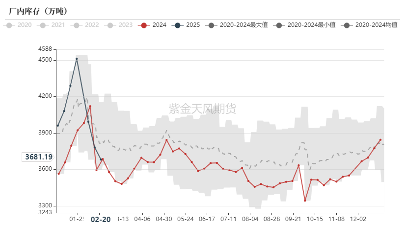 铁矿：供需形势易位