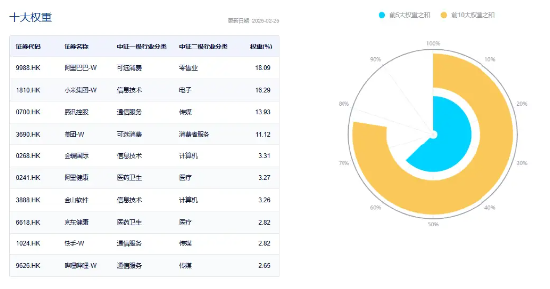 港股高位遇冷，港股互联网ETF（513770）跌超4%，资金溢价抢筹！机构提示安全边际仍然充足