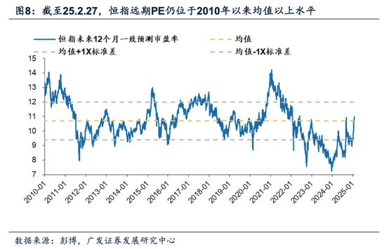 牛市二阶段，事缓则圆——港股天亮了系列之二十