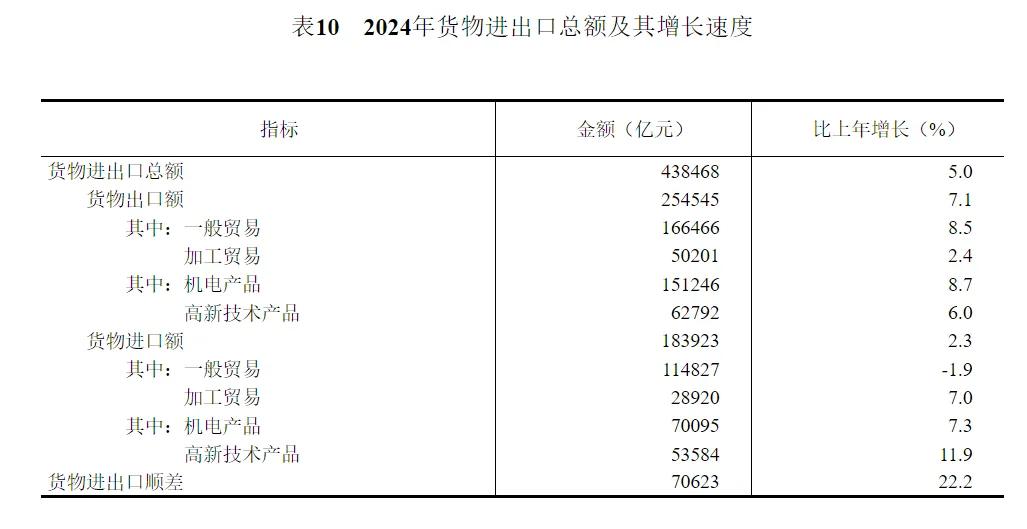 2024年中国人口减少139万，城镇常住人口94350万，人均可支配收入中位数49302元