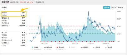 多重催化，有色金属卷土重来？有色龙头ETF（159876）盘中涨超2%，中国铝业涨逾3%