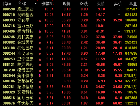 冲高回落！605100，尾盘“天地板”！