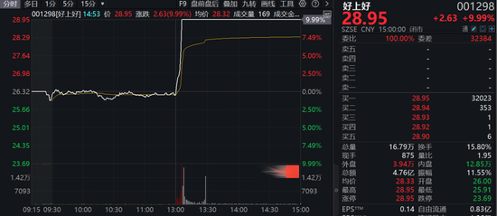 A股突变，批量直线涨停！