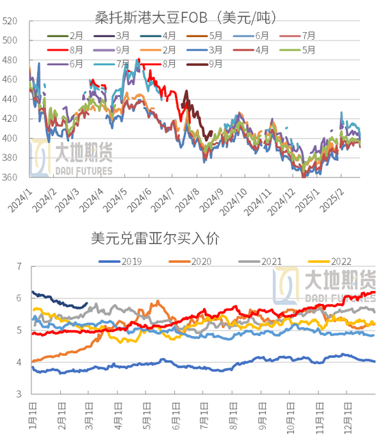 豆粕：中美贸易再起纷争