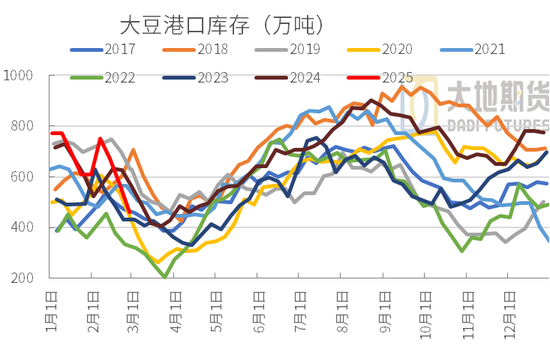 豆粕：中美贸易再起纷争