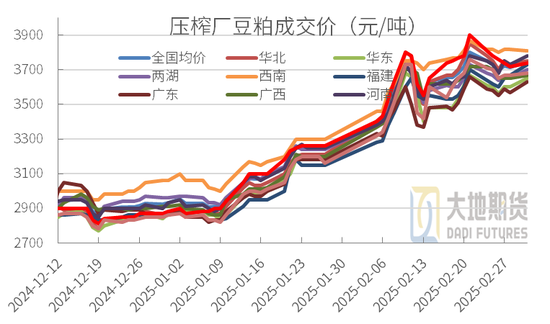 豆粕：中美贸易再起纷争