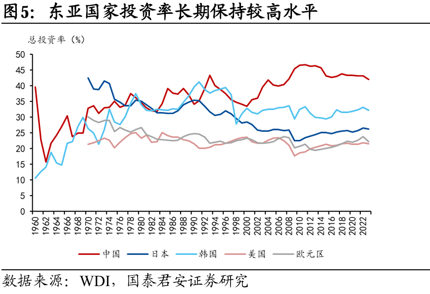 国别研究系列｜转型之路的国际比较（上篇）