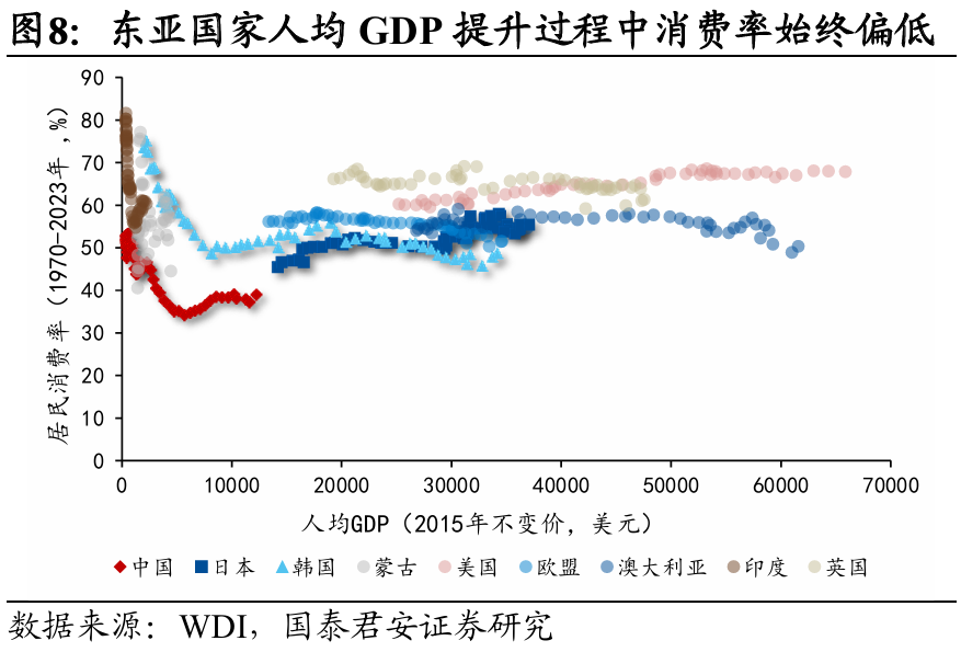 国别研究系列｜转型之路的国际比较（上篇）