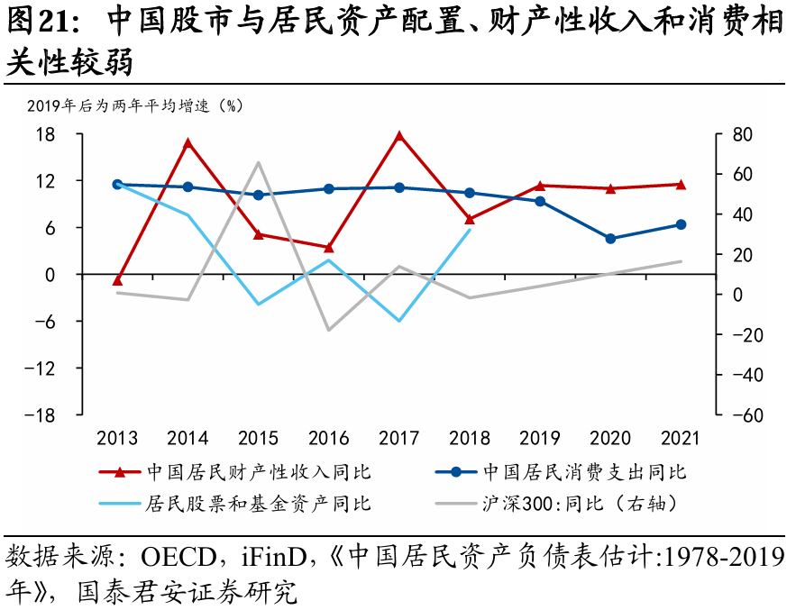 国别研究系列｜转型之路的国际比较（上篇）