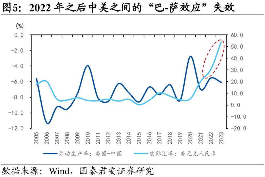 国别研究系列｜转型之路的国际比较（上篇）