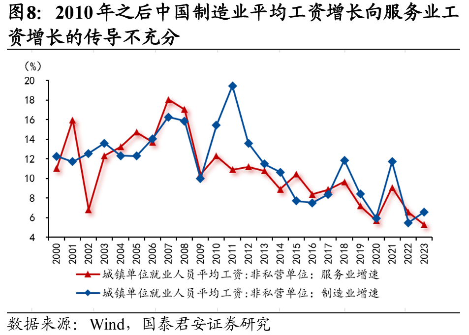 国别研究系列｜转型之路的国际比较（上篇）