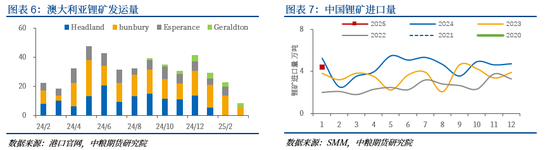 碳酸锂：突袭