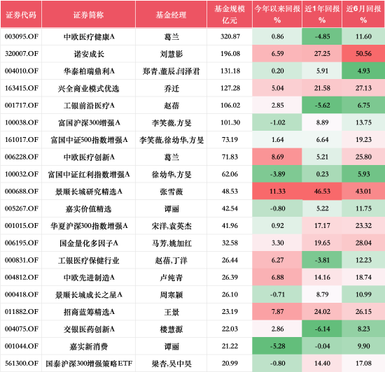 基金行业的“她力量” | 嘉实基金谭丽：赚企业自身创造价值的钱，而不是竞争对手的钱