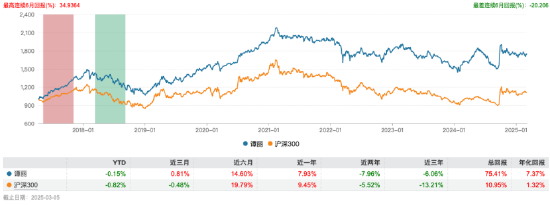 基金行业的“她力量” | 嘉实基金谭丽：赚企业自身创造价值的钱，而不是竞争对手的钱