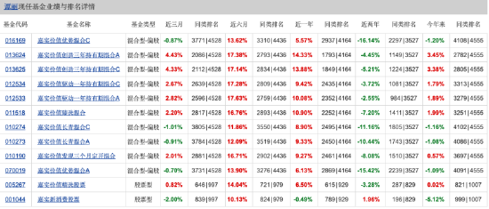 基金行业的“她力量” | 嘉实基金谭丽：赚企业自身创造价值的钱，而不是竞争对手的钱