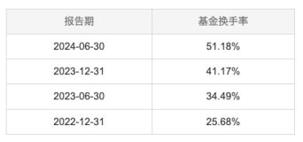 基金行业的“她力量” | 嘉实基金谭丽：赚企业自身创造价值的钱，而不是竞争对手的钱