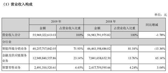 网贷都结清了，注销授信额度咋那么难？