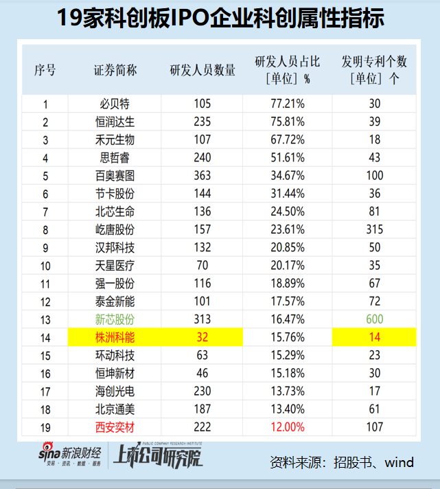 科创板IPO企业盘点：海创光电发明专利数量排名倒数第二 预计2024年业绩大幅下滑